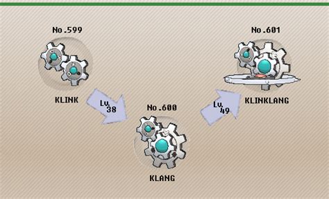 when does klang evolve